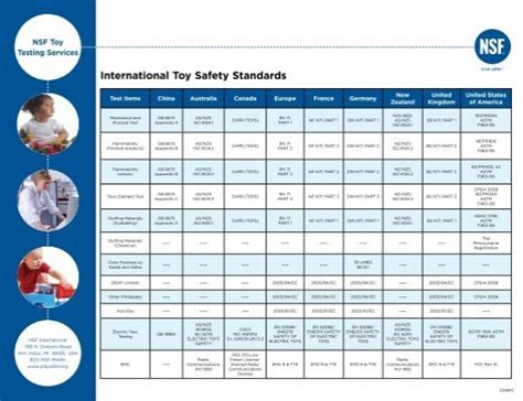 toy safety drop test|toys safety requirements.